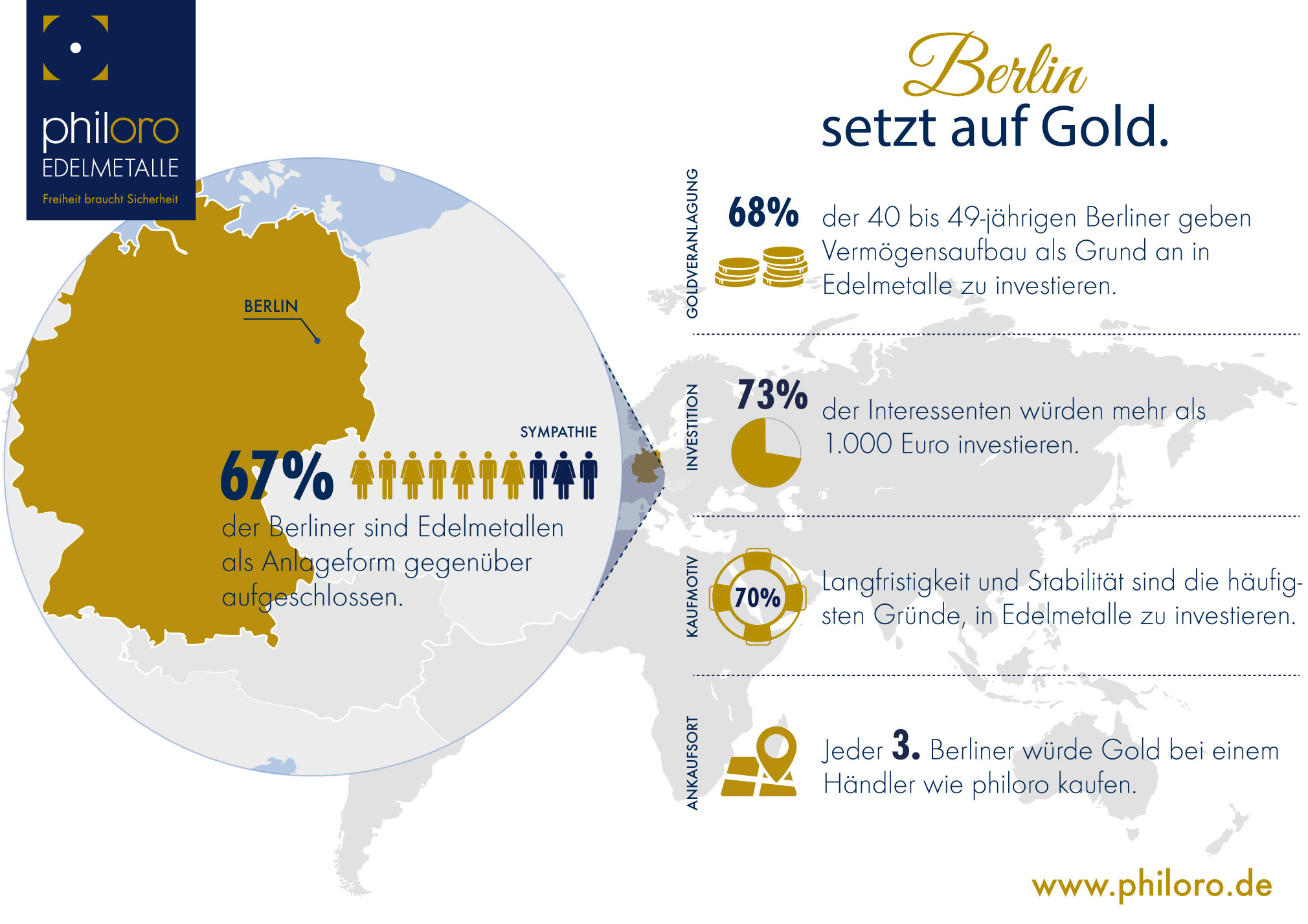infografik-Berlin-Gold.jpg