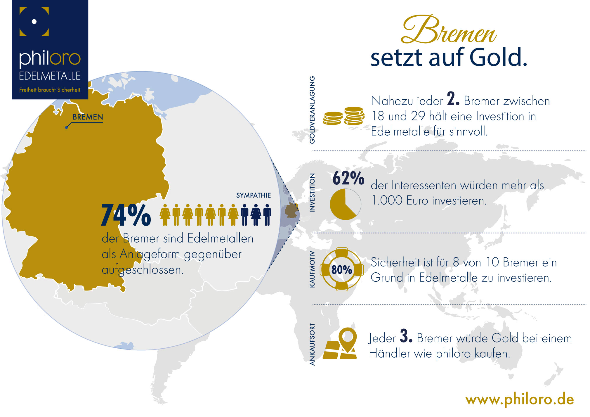 infografik-Bremen-gold.jpg
