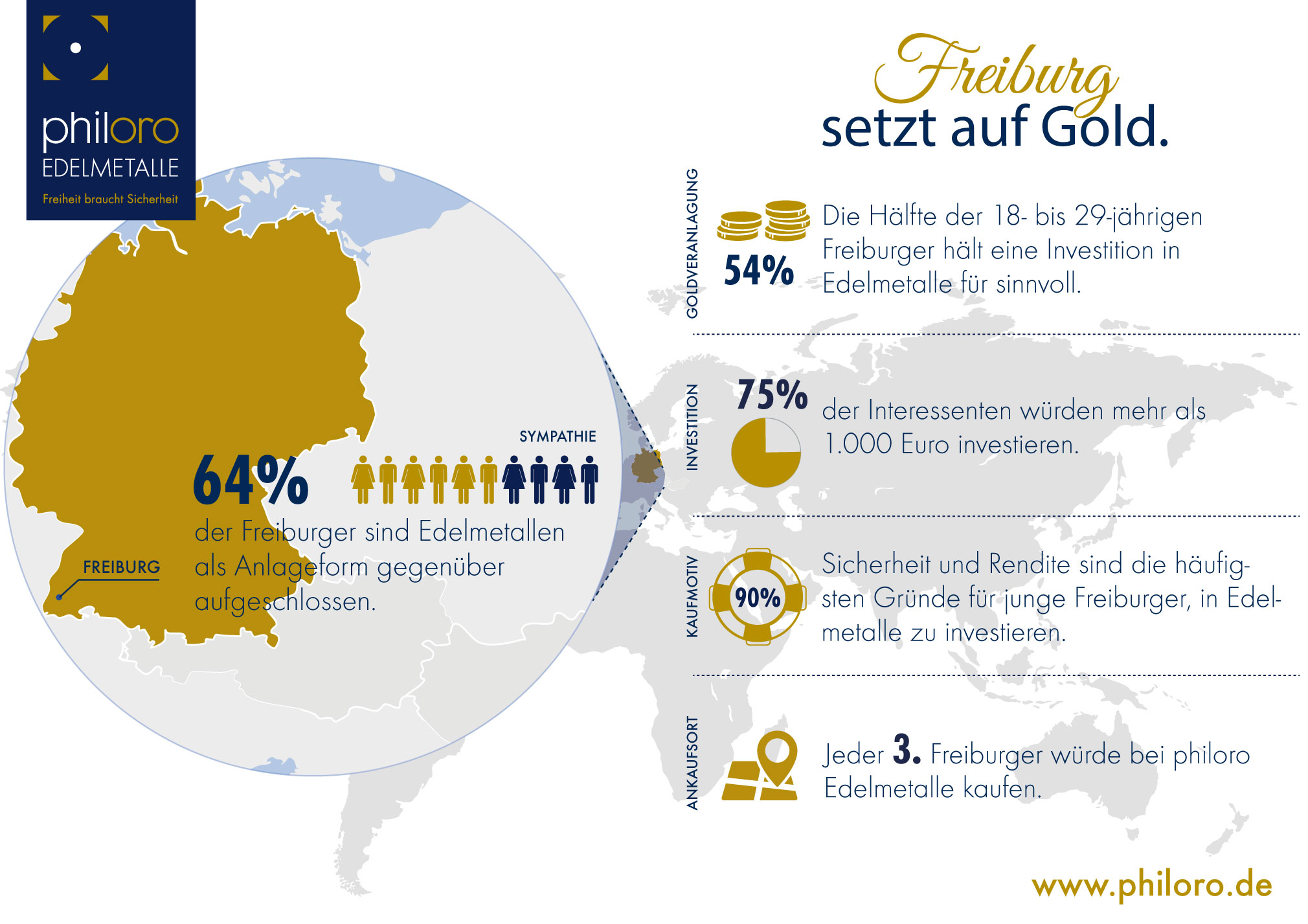 infografik-Freiburg-Gold.jpg